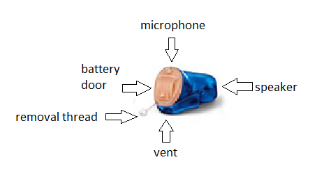 CIC Hearing Aid